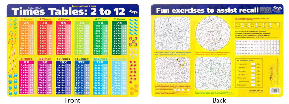 Gillian Miles - Placemat Times Tables 2-12