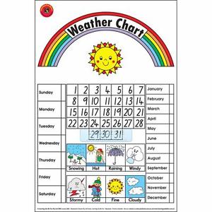 Learning Can Be Fun - Weather Rainbow - Wall Chart