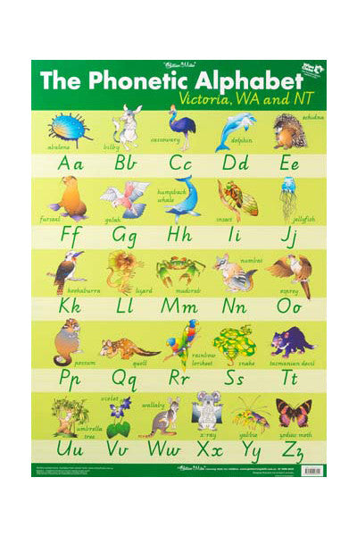Gillian Miles - Phonetic Alphabet - Vic WA NT - Wall Chart