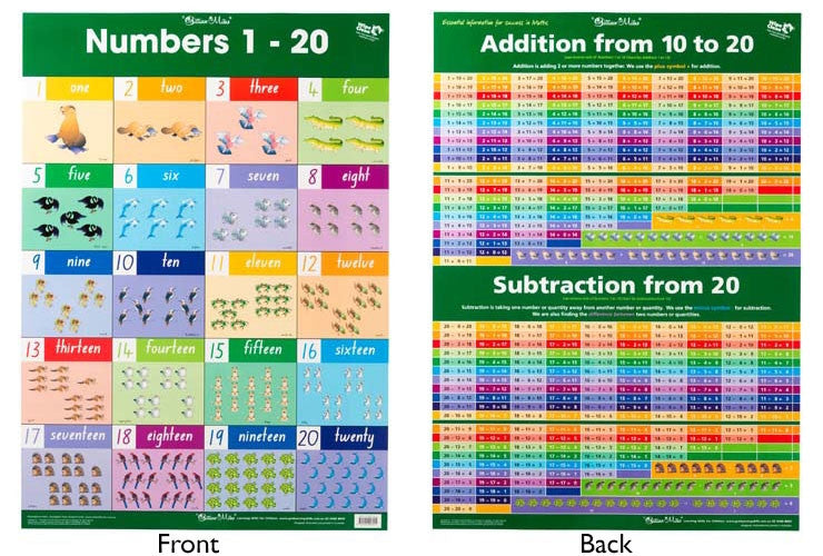 Gillian Miles - Numbers Addition & Subtraction 1-20 Wall Chart