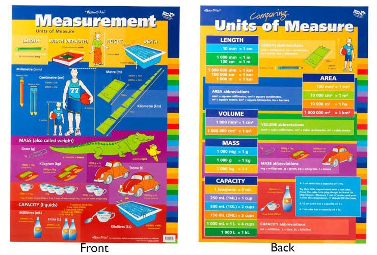 Gillian Miles - Measurement/Units of Measure Chart Wall Chart