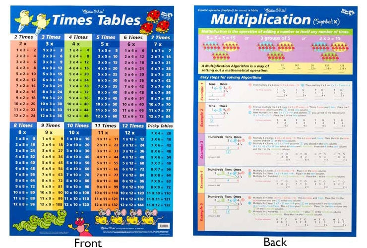 Gillian Miles - Times Tables Blue/Multiplication Wall Chart
