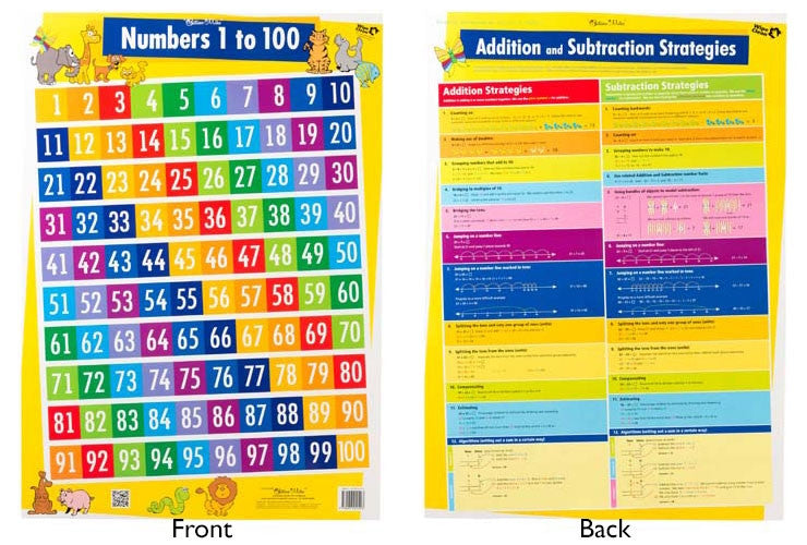 Gillian Miles - Numbers 1-100 Addition & Subtraction Strategies Wall Chart