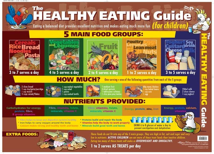 Gillian Miles - Healthy Eating Guide Wall Chart