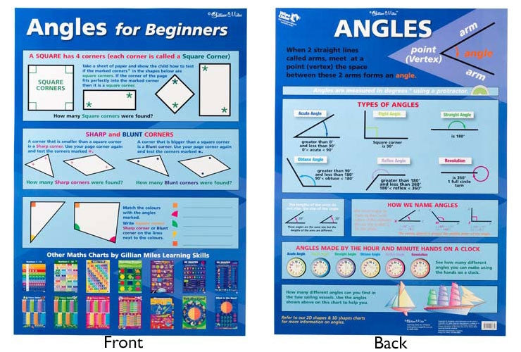 Gillian Miles - Angles for Beginners/Angles - Wall Chart