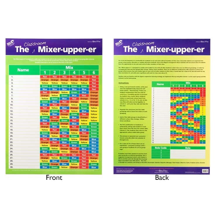 Gillian Miles - The Classroom Mixer-Upper - Wall Chart