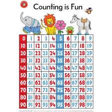 Learning Can Be Fun - Counting is Fun - Wall Chart