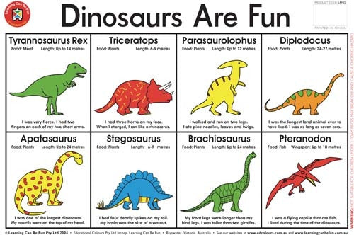 Learning Can Be Fun - Placemat -  Practice Mat - Dinosaurs