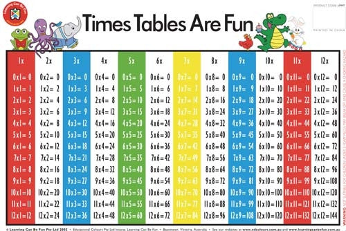 Learning Can Be Fun - Placemats - Times Tables