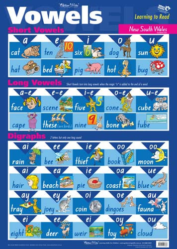 Gillian Miles - Vowels NSW - Wall Chart