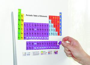 HEEBIE JEEBIES Periodic Table Magnets